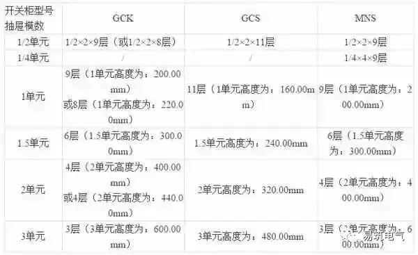 开关柜为什么称之为“完整配电装置”？