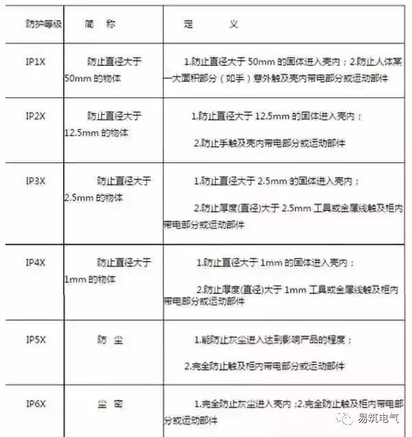 开关柜为什么称之为“完整配电装置”？