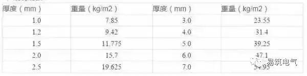 开关柜为什么称之为“完整配电装置”？
