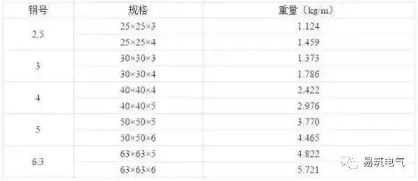 开关柜为什么称之为“完整配电装置”？
