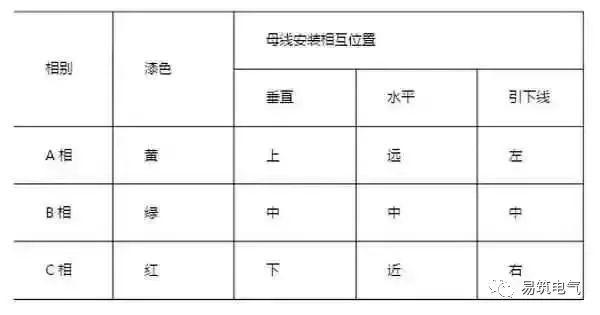 开关柜为什么称之为“完整配电装置”？