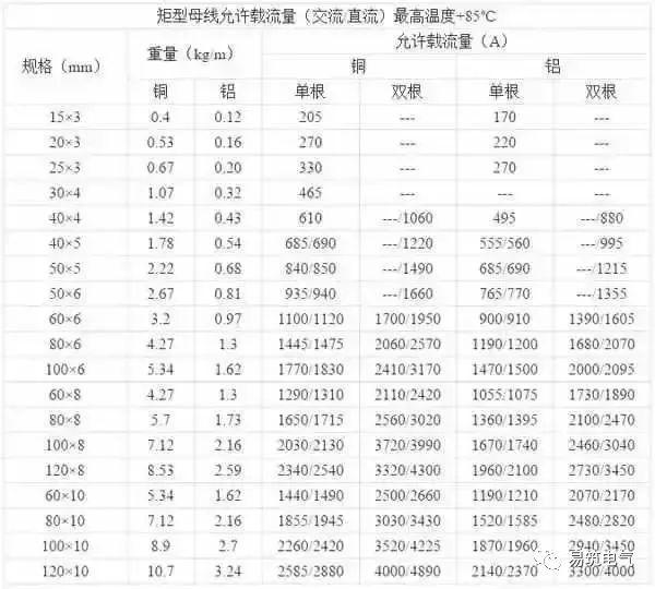 开关柜为什么称之为“完整配电装置”？