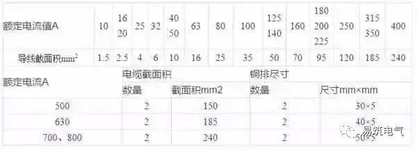 开关柜为什么称之为“完整配电装置”？