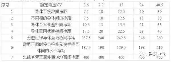 开关柜为什么称之为“完整配电装置”？