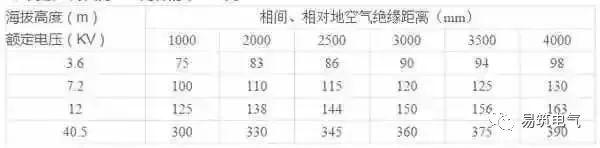 开关柜为什么称之为“完整配电装置”？