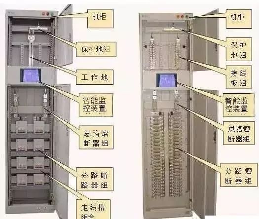 较完整的配电柜型号诠释已经到来，值得收藏！