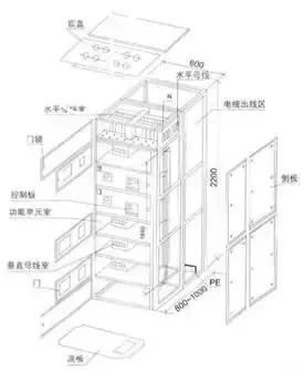 低电压开关柜不同类型型号！