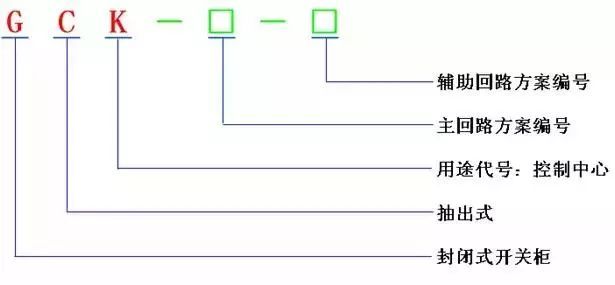 低电压开关柜不同类型型号！