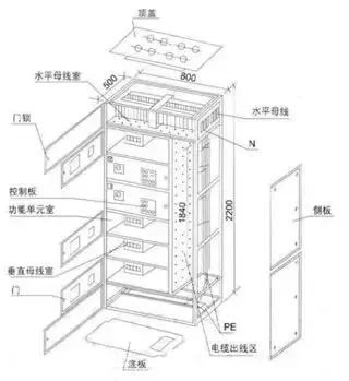 低电压开关柜不同类型型号！