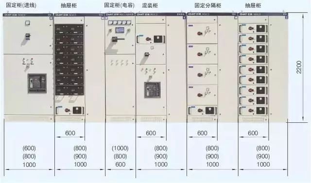 低电压开关柜不同类型型号！