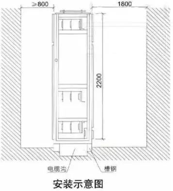 低电压开关柜不同类型型号！