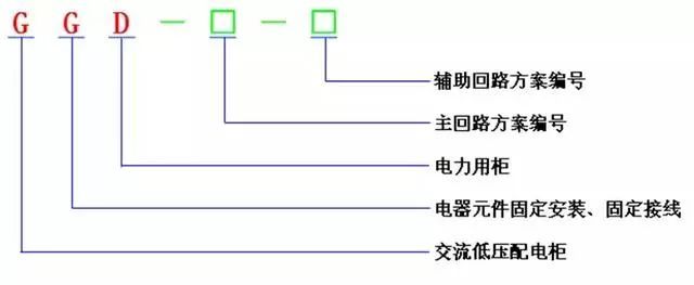 低电压开关柜不同类型型号！