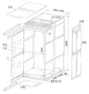 低电压开关柜不同类型型号！
