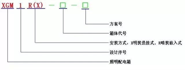 低电压开关柜不同类型型号！