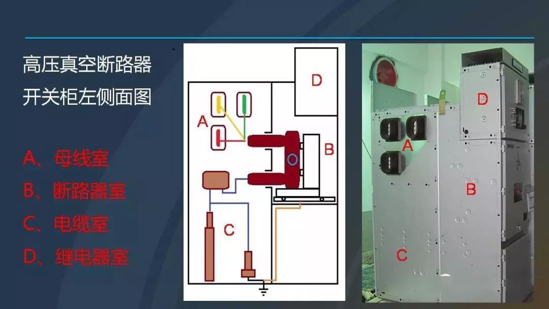 干货|图解说明高压开关柜，超级详细！
