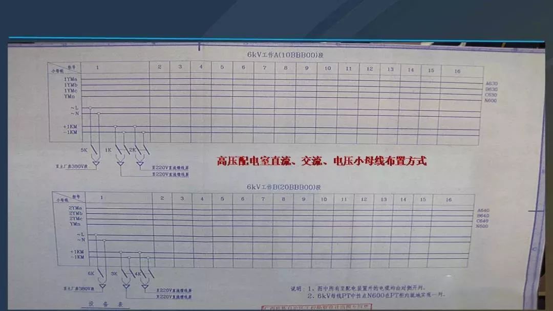 干货|图解说明高压开关柜，超级详细！