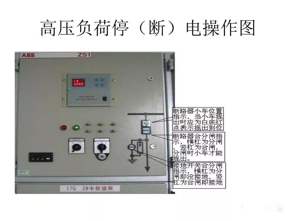 用电者必须观看！高压开关柜基本知识(附图)