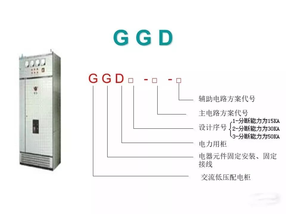 用电者必须观看！高压开关柜基本知识(附图)