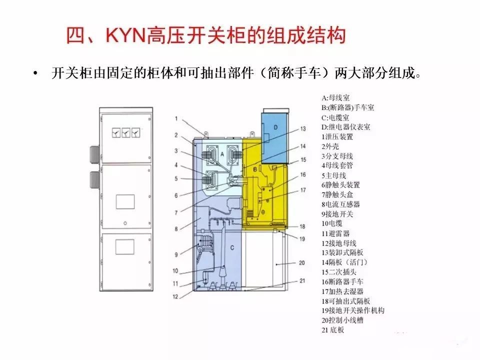 用电者必须观看！高压开关柜基本知识(附图)