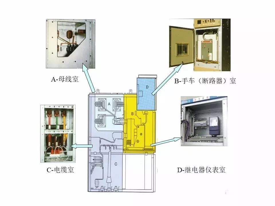 用电者必须观看！高压开关柜基本知识(附图)