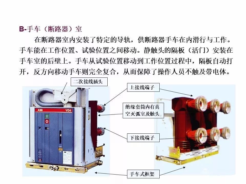 用电者必须观看！高压开关柜基本知识(附图)