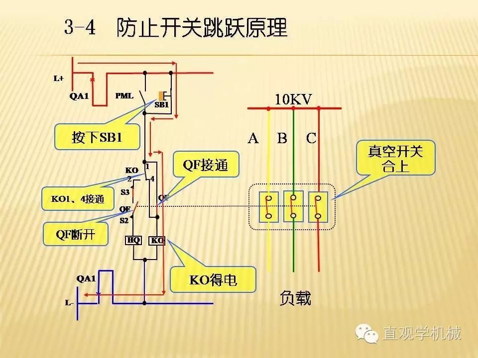 中压开关柜高清3D动画分析，控制原理PPT！