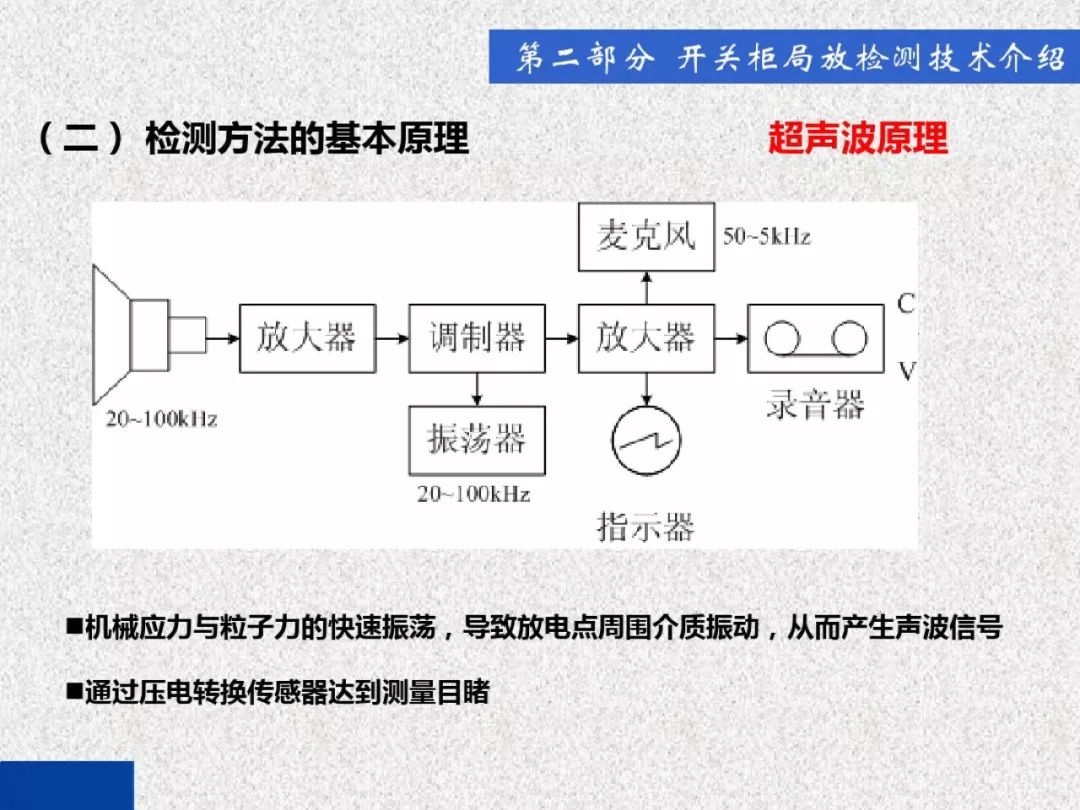 开关柜局部放电带电检测技术
