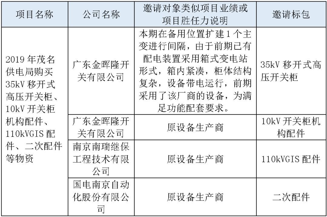 江苏省第一批省级招标协议中19年为国家电网，广东省19年为10kV配电变压器、箱式变压器，开关柜茂名35kV拆除高压开关19年为南方电网