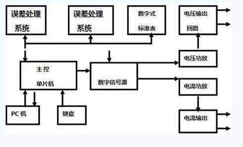 电气百科:交流变频电源，过流继电器，高压开关柜，电能表，高低压配电柜