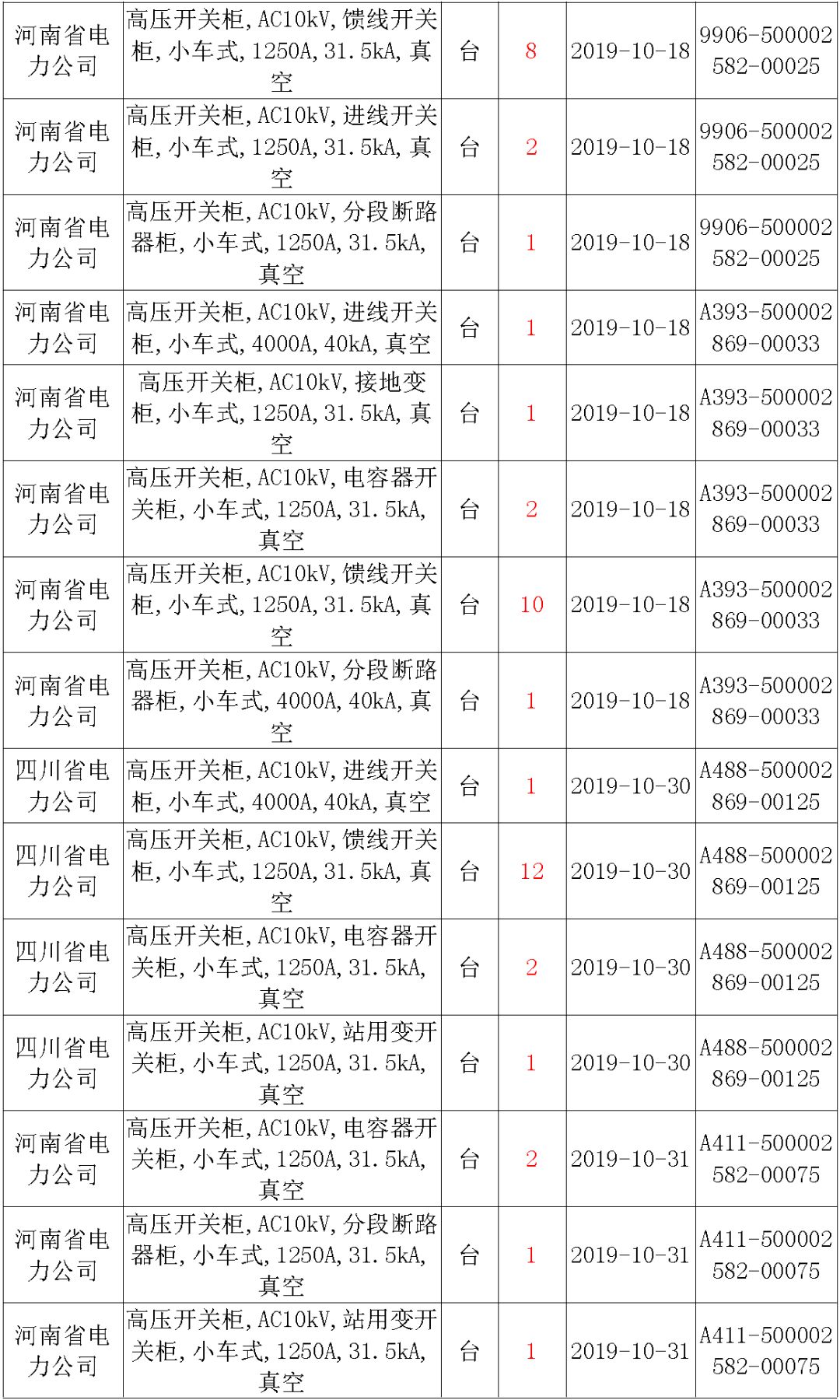 国家电网输变电工程，19年第三次改造设备开关柜2019年海南首先次配电设备，19年天津首先次扩建材料