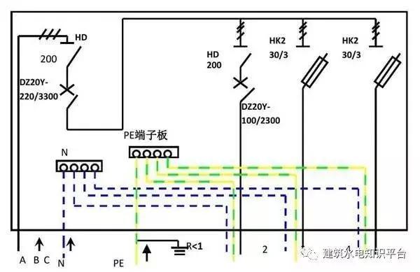 配电箱内部结构分析，谁看谁懂！