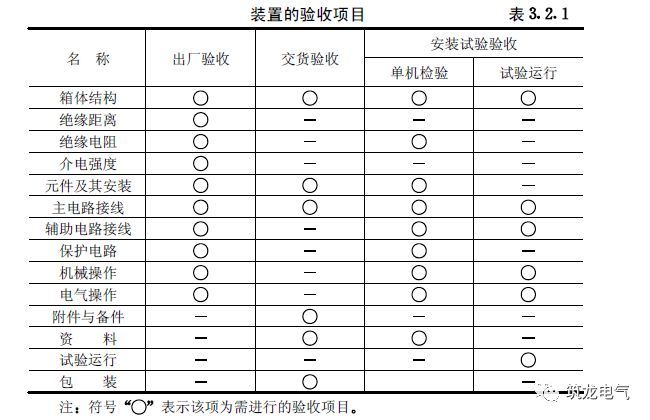 《建筑电气工程施工质量验收规范》GB50303-2015 配电箱(机柜)安装详细说明！