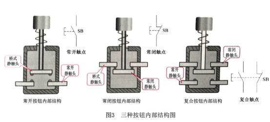配电箱按钮，阅读这篇文章，你会更好地了解它。