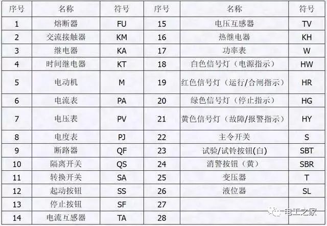 配电箱，配电柜电气安装规范，解释非常全面