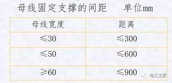配电箱，配电柜电气安装规范，解释非常全面