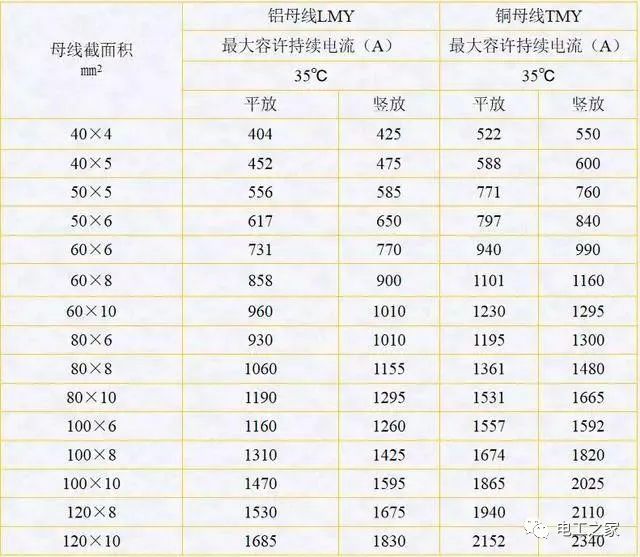 配电箱，配电柜电气安装规范，解释非常全面