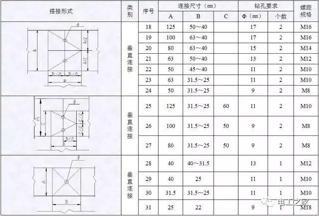 配电箱，配电柜电气安装规范，解释非常全面
