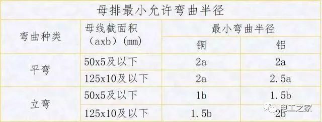 配电箱，配电柜电气安装规范，解释非常全面