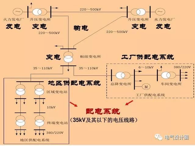 配电箱，配电柜的连接和区别也是平时空气开关选型较容易忽略的地方
