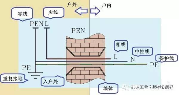对于家用，配电箱 2P主开关或1P+N？如果你不明白，给他看这篇文章！