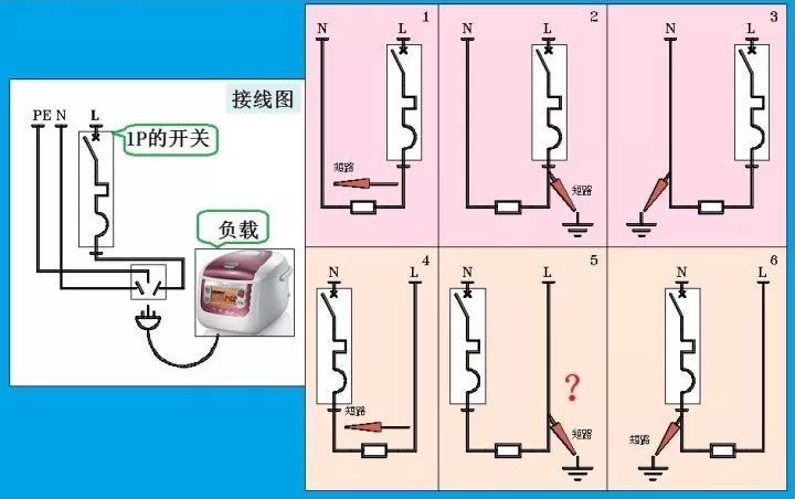 对于家用，配电箱 2P主开关或1P+N？如果你不明白，给他看这篇文章！