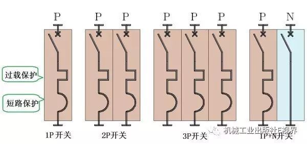 对于家用，配电箱 2P主开关或1P+N？如果你不明白，给他看这篇文章！