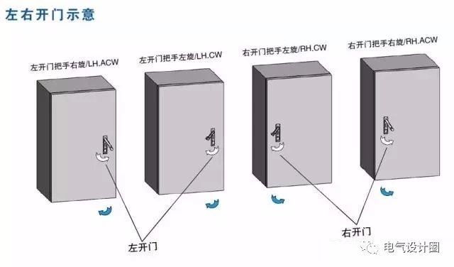 配电箱在技术要求中:如何定义左门或右门？图纸示例
