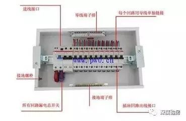 家配电箱不是为了装饰，这些安全问题必须知道。