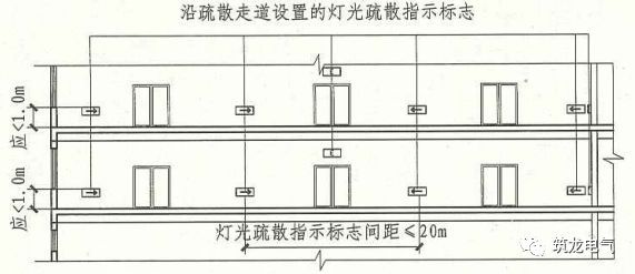 教你画应急照明配电箱系统图！